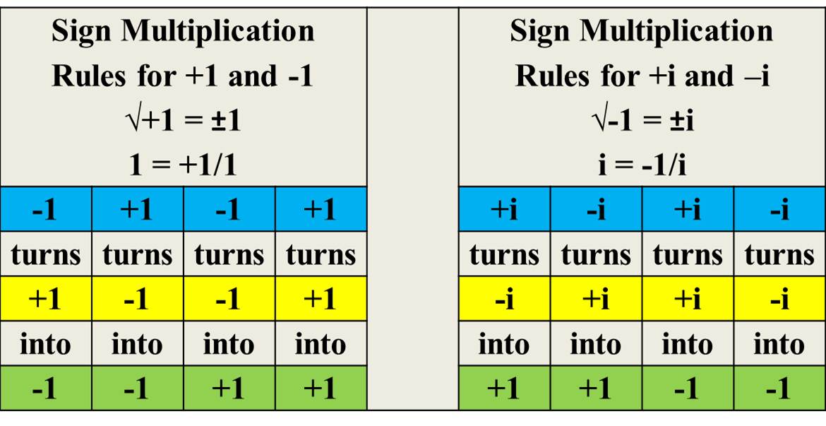 real-and-imaginary-numbers